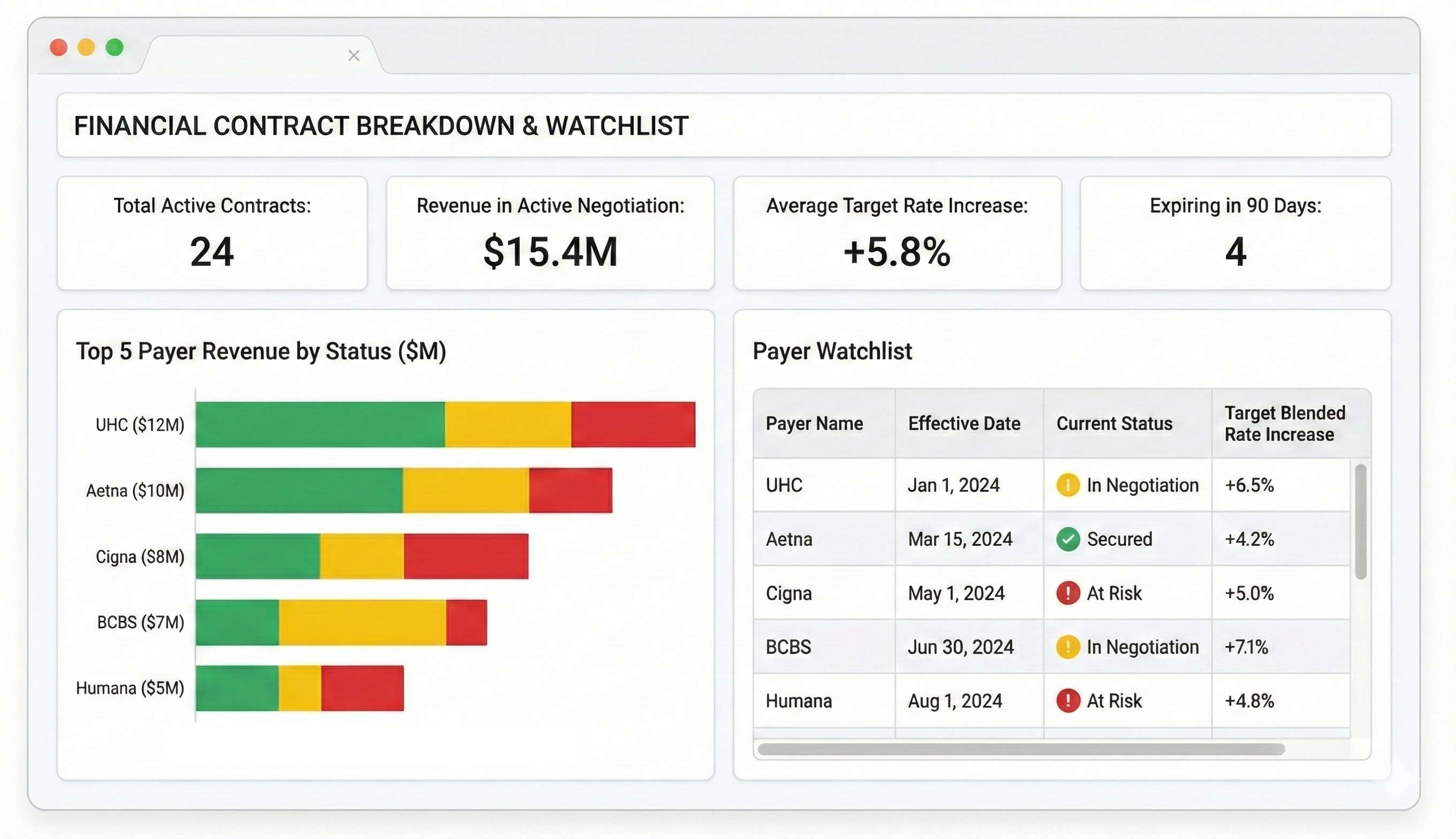 Financial analysis chart highlighting ROI driven results from contract intelligence